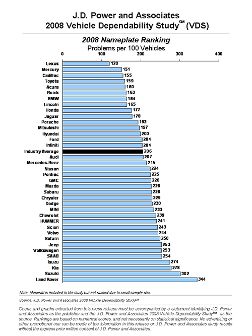 2008 J.D.Power.gif