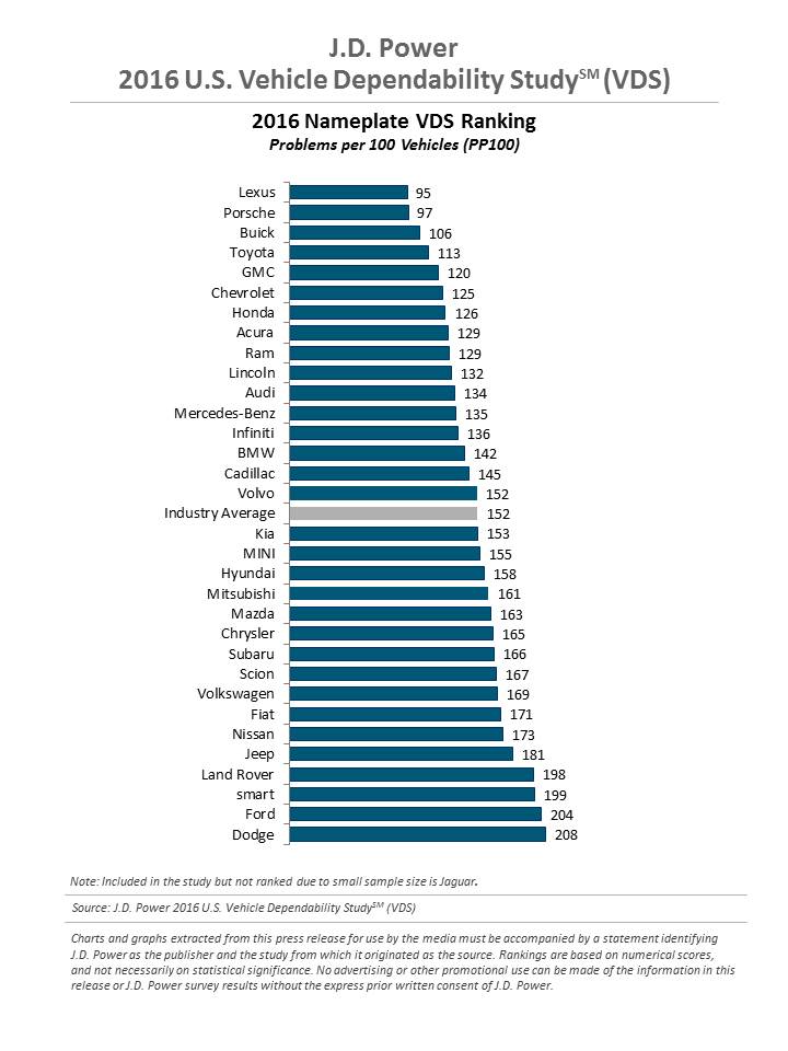 2016_JD.POWER.jpg